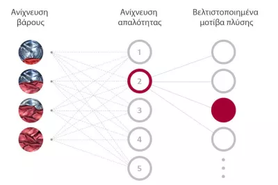 Τι είναι το AI DD