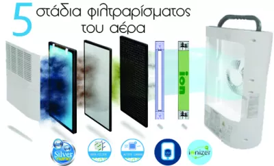 πέντε διαφορετικά φίλτρα και τεχνολογίες