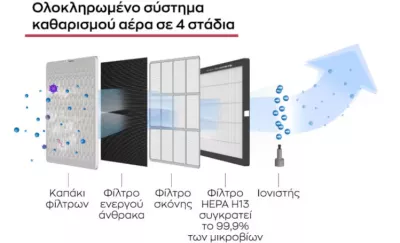 Απόλυτα καθαρός αέρας