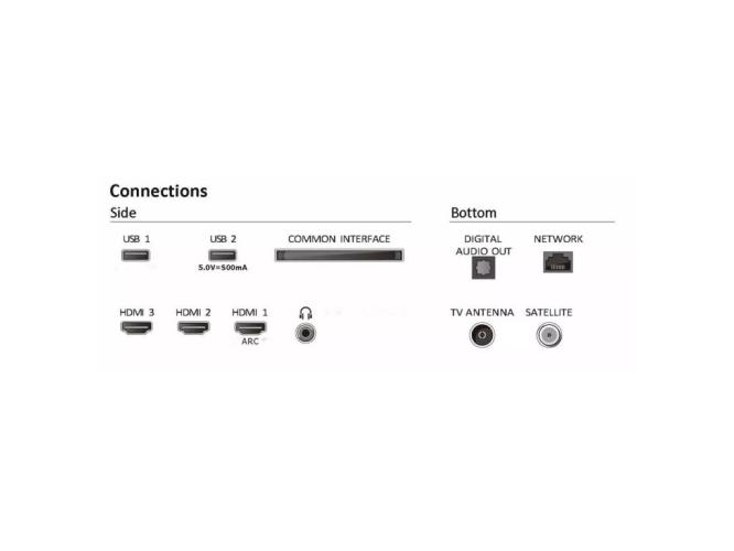 Τηλεόραση 40'' Smart Philips 40PFS6009